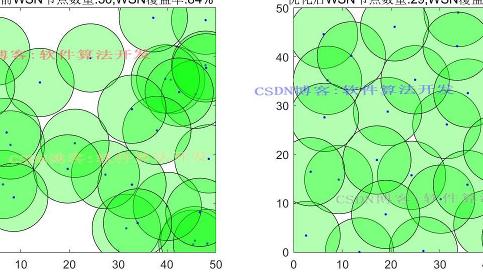 基于MVO多元宇宙优化的WSN网络最优节点部署算法matlab仿真