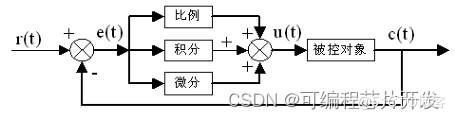 基于模糊PID的直流电机控制系统simulink建模与仿真