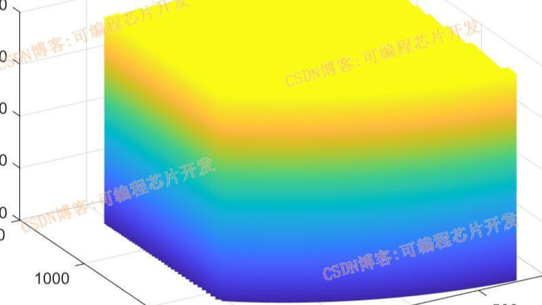 基于MATLAB的3-PUU并联机构工作空间仿真分析