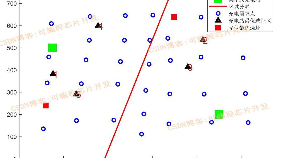 基于PSO粒子群优化和Voronoi图的配电网电动汽车充电站最优选址matlab仿真