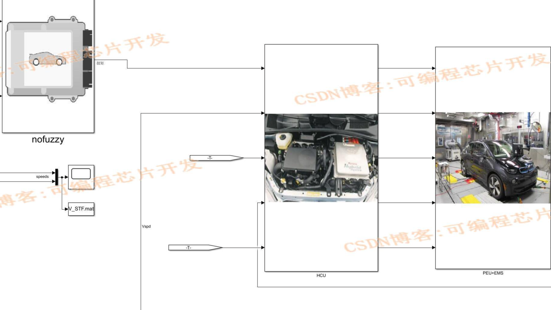 基于模糊PID控制器的混合动力汽车EMS能量管理控制系统simulink建模与仿真