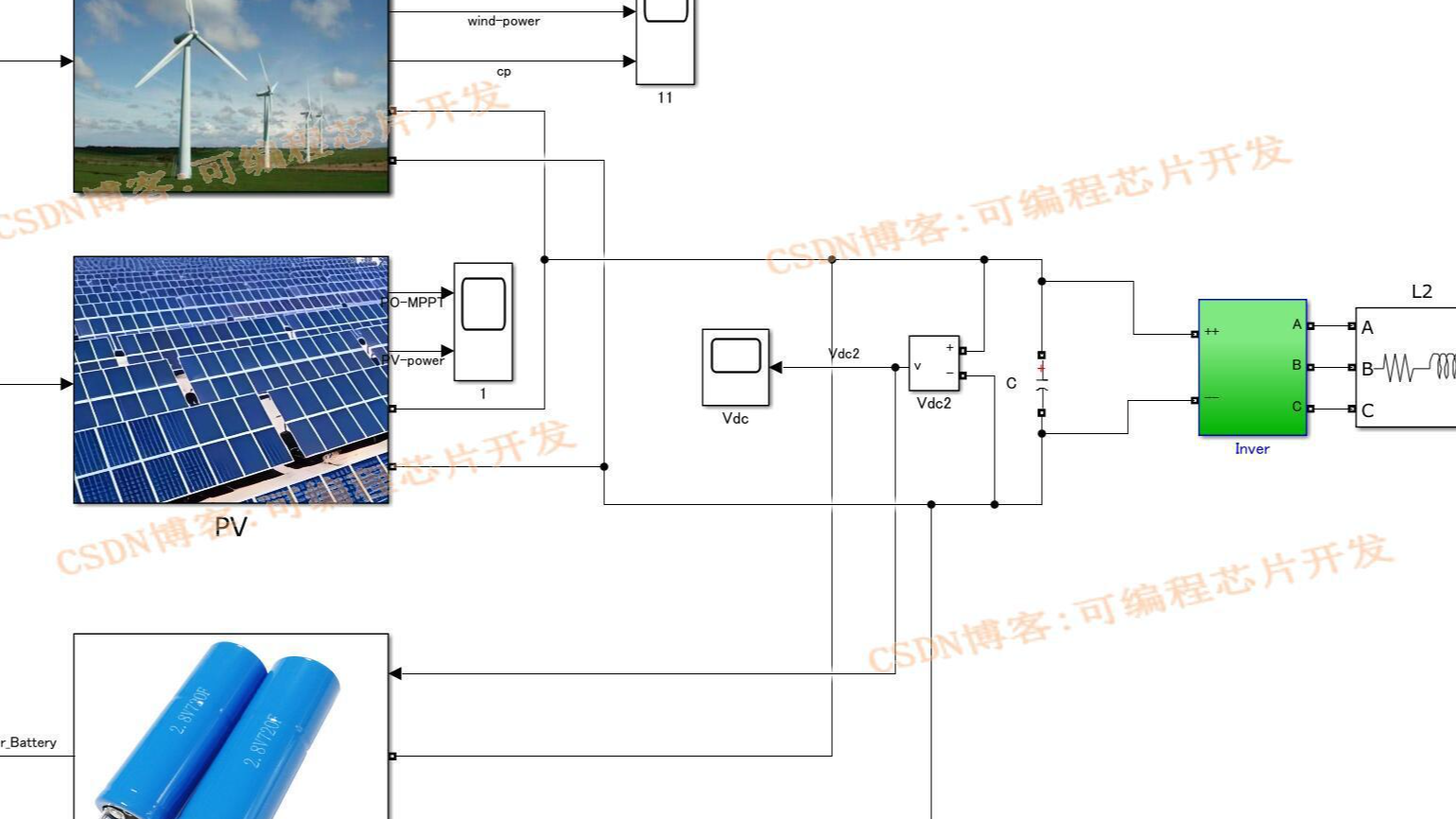 基于风力光伏超级电容的混合三相逆变器控制策略simulink建模与仿真,包含MPPT和PID控制器