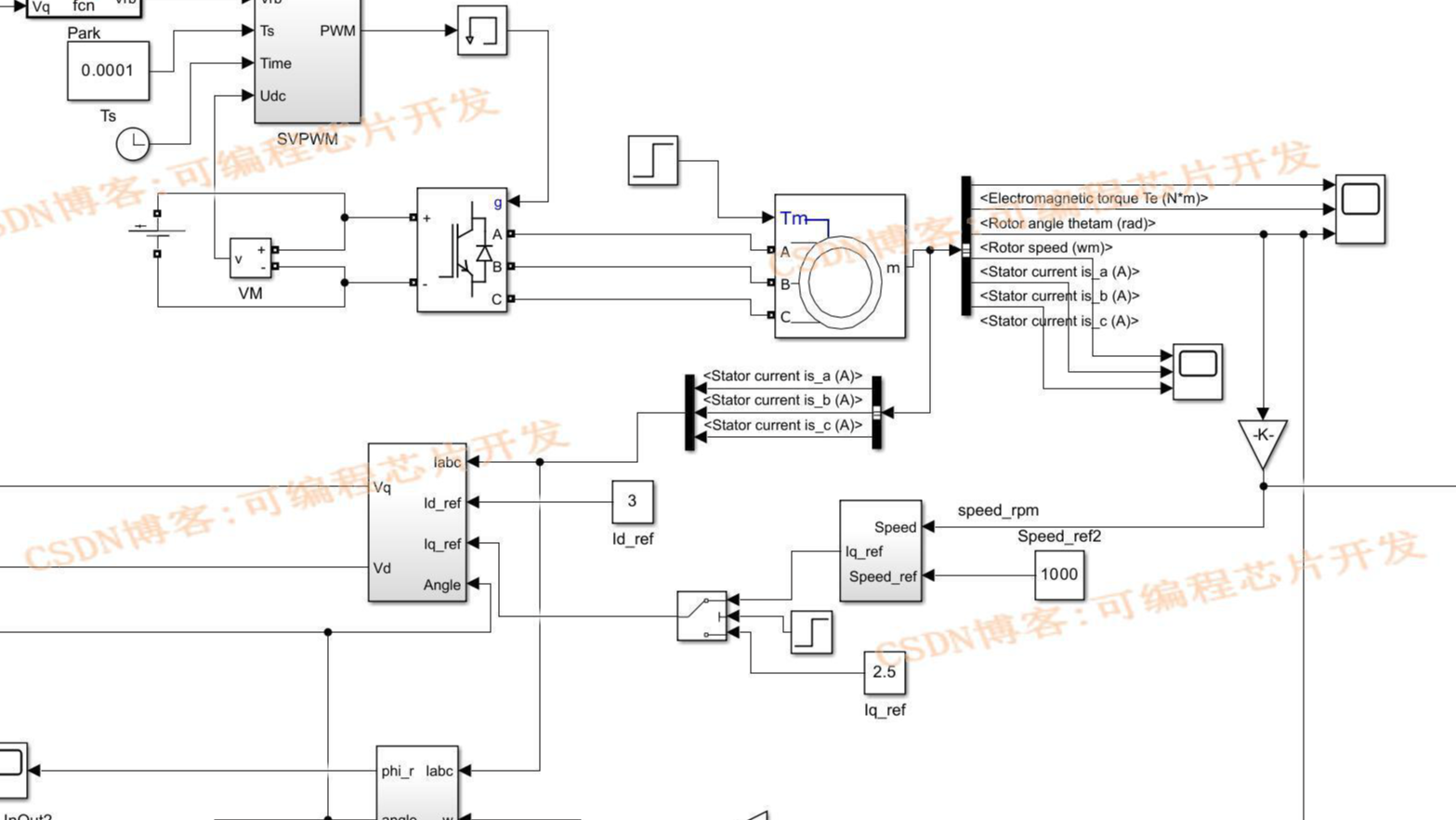 基于SVPWM和Park变换的异步电机转速控制系统simulink建模与仿真