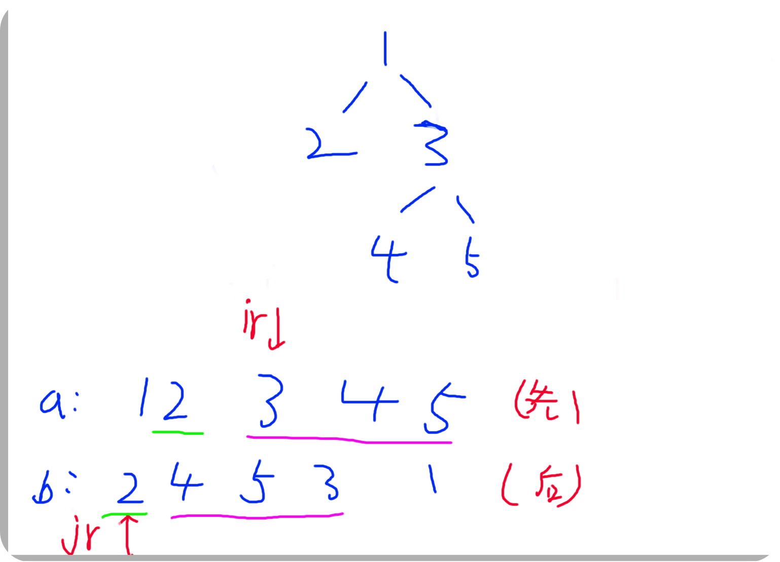 已知二叉树的先序和后序求任意一中序