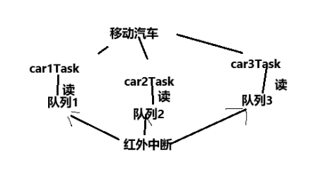 同步与互斥与通信