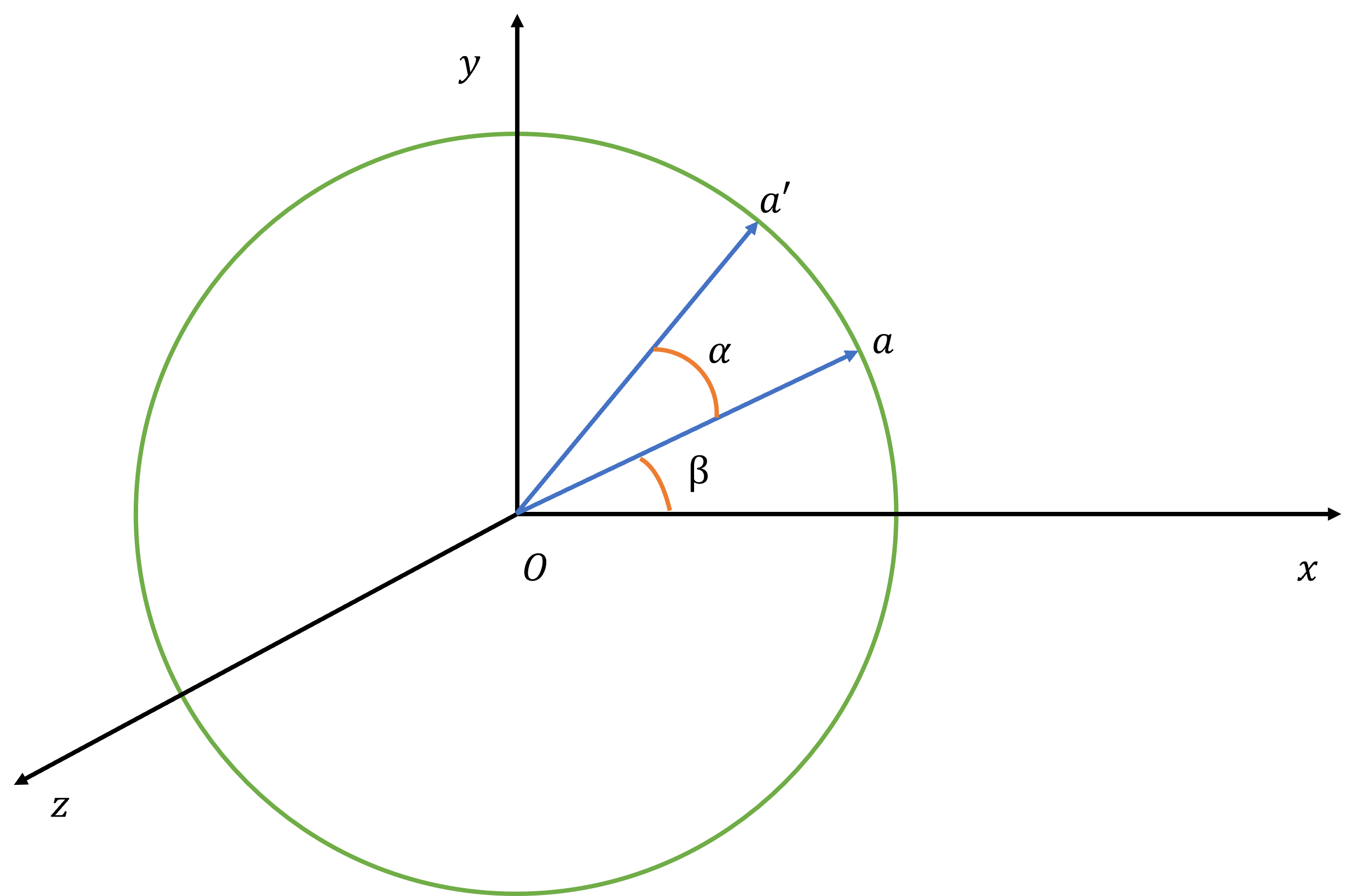 OpenGL：矩阵