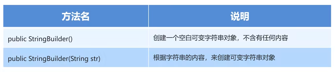 2024年3月29號java學習