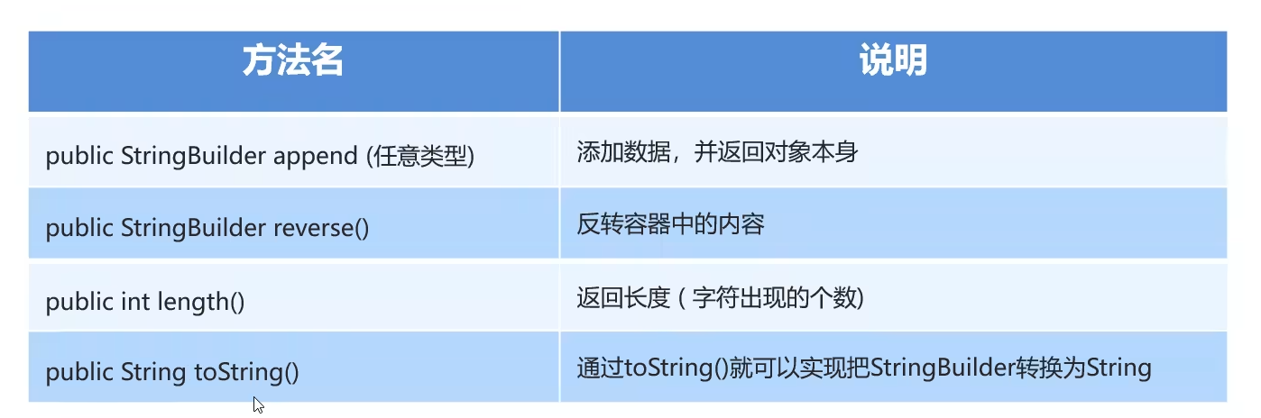 2024年3月29號java學習