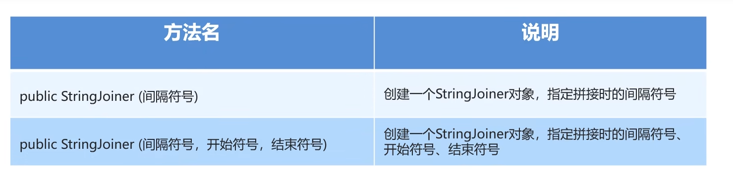 2024年3月29號java學習