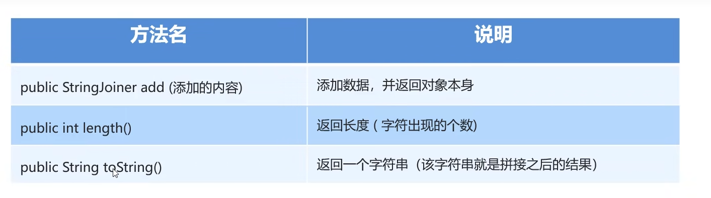 2024年3月29號java學習