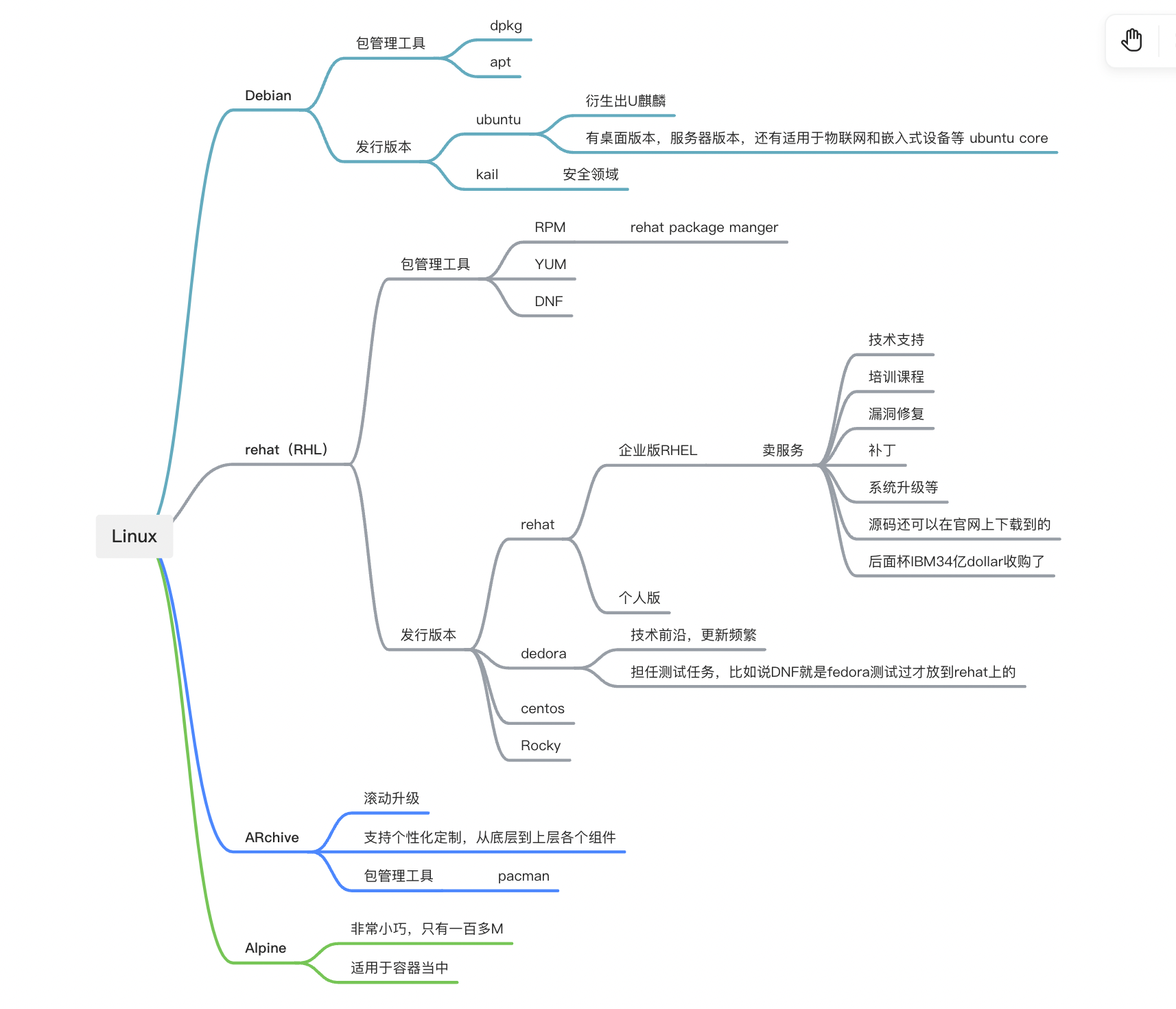 常见的Linux分支