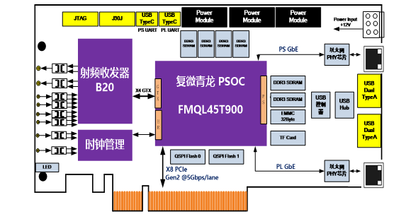 PCIE716-159-KT