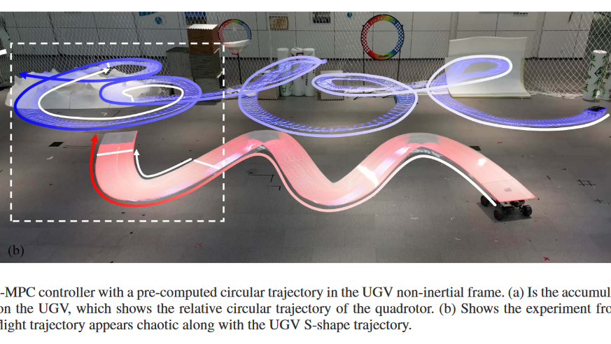 CoNi-MPC：Cooperative Non-inertial Frame Based Model Predictive Control