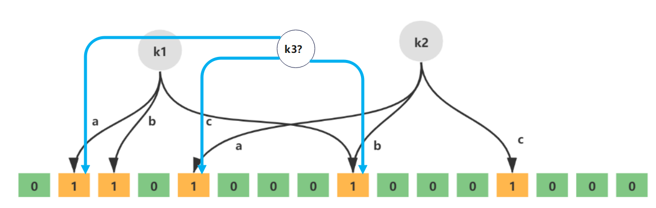 redis——P2：对P1的思考