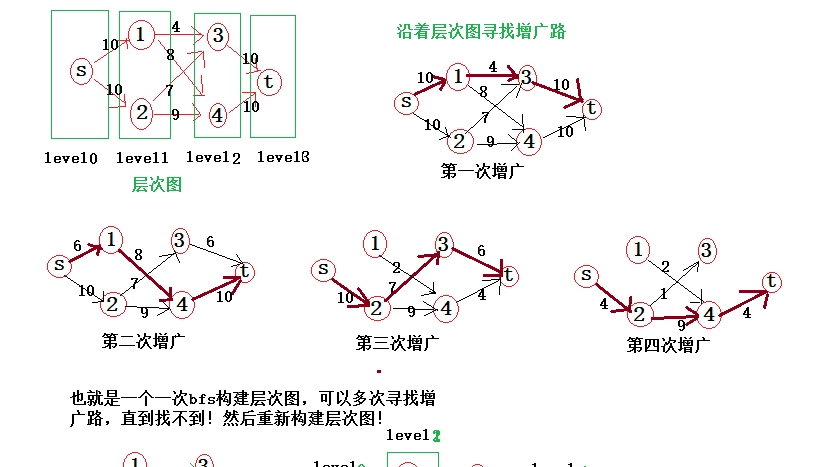 P9901 『PG2』弯曲半平面直线同向图最大流 题解