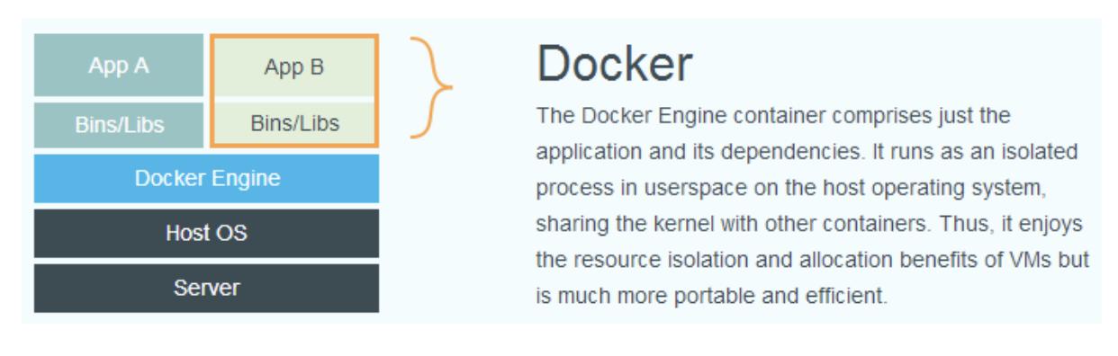 01 第一次学Docker