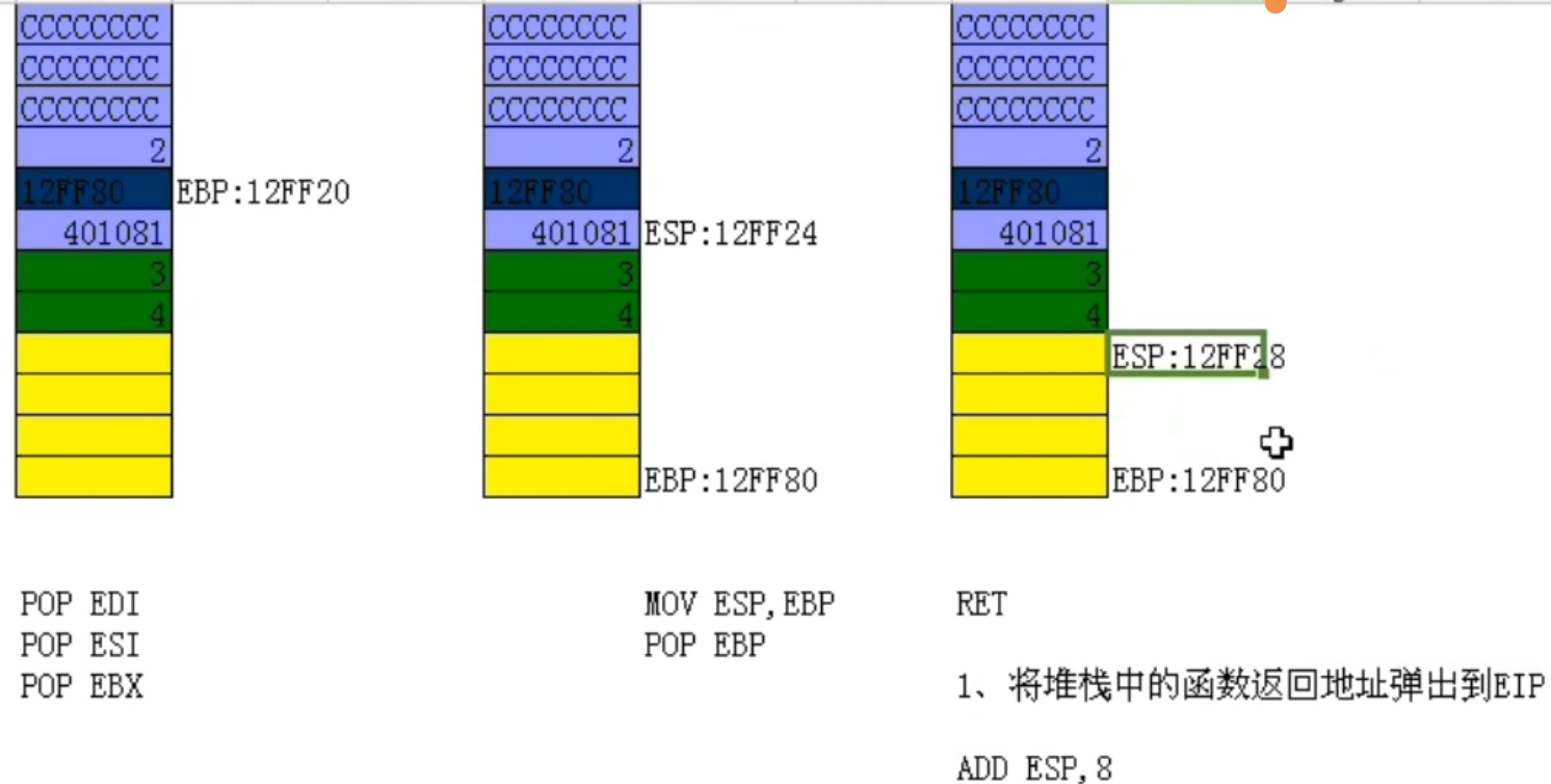 第一章 进制，寄存器，汇编指令（公开课）