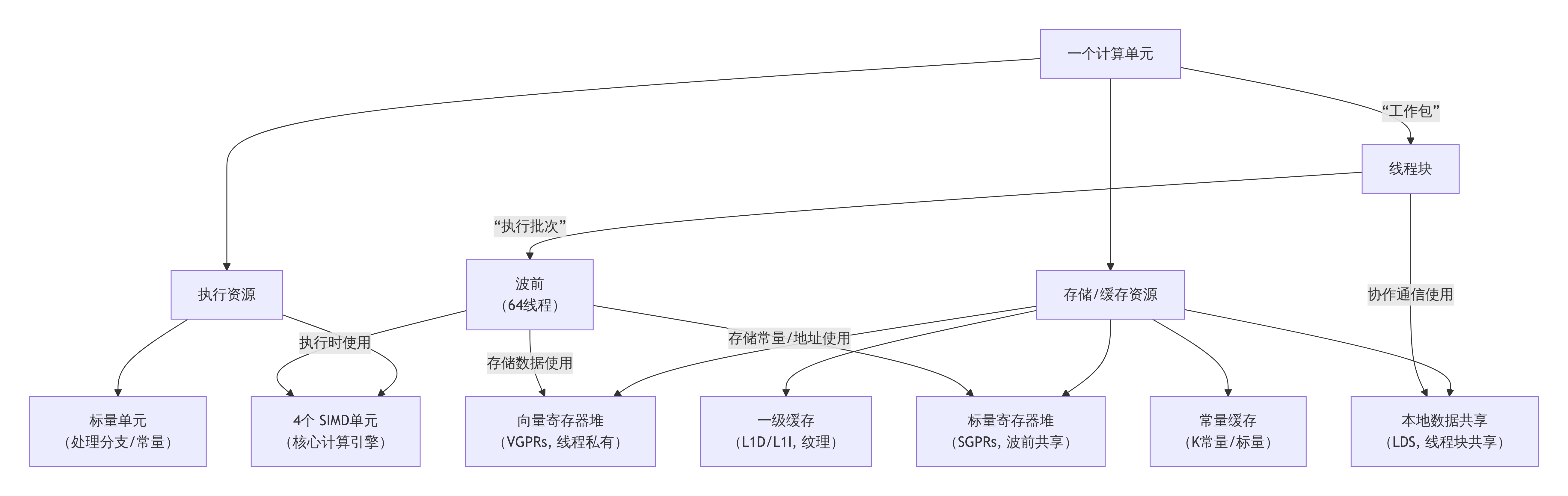 deepseek_mermaid_20251224_48225f