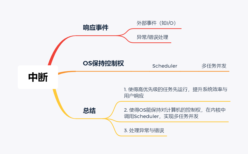 计算机为什么需要中断？