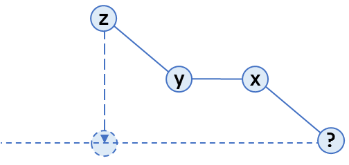 [題解]P4597 序列 sequence