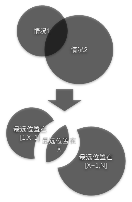 [题解]P2672 [NOIP2015 普及组] 推销员