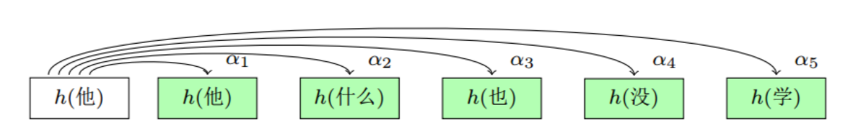自注意机制的计算实例