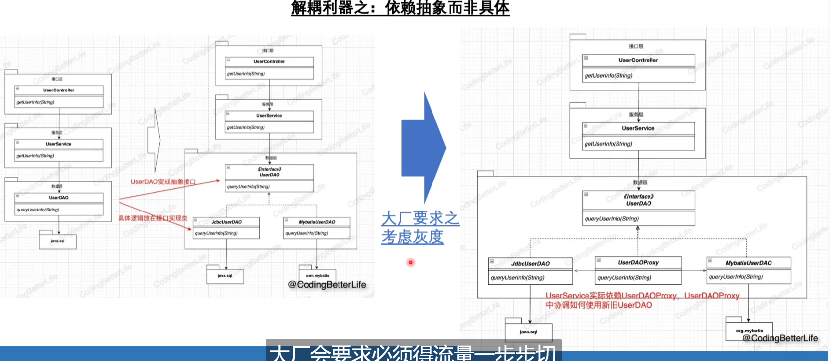 “趣”学架构