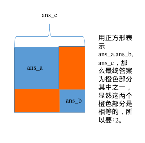 后缀数组 学习笔记