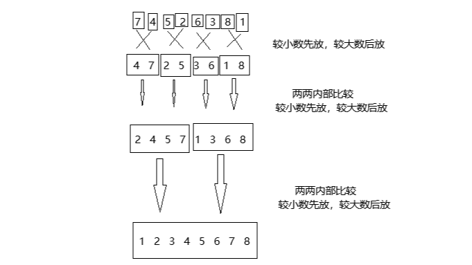 合并排序