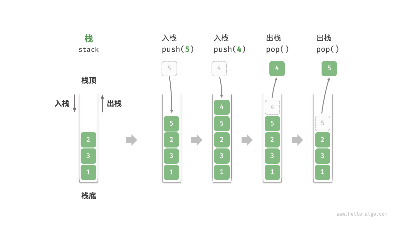 手把手教你使用C语言实现堆栈数据结构算法-两种方式（链表+数组）