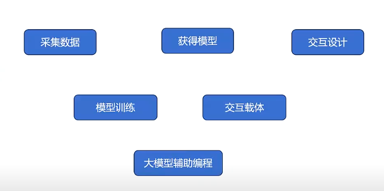 0208《XEduHub + PySimpleGUI + PySimpleGUIWeb：在行空板上部署模型的全解析》【模型部署】