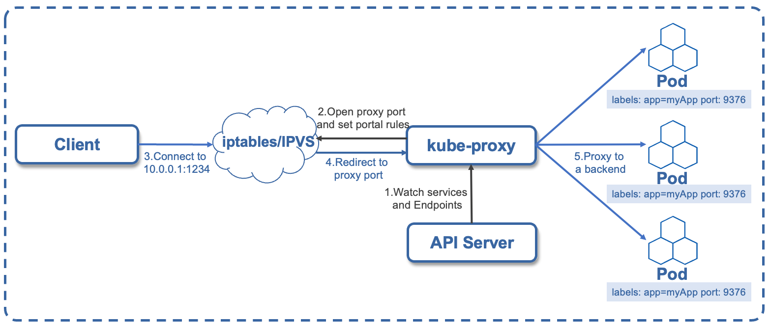 容器应用与集群管理ACK Serverless