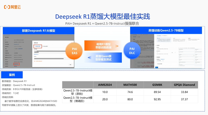 DeepSeek 在线使用开发服务