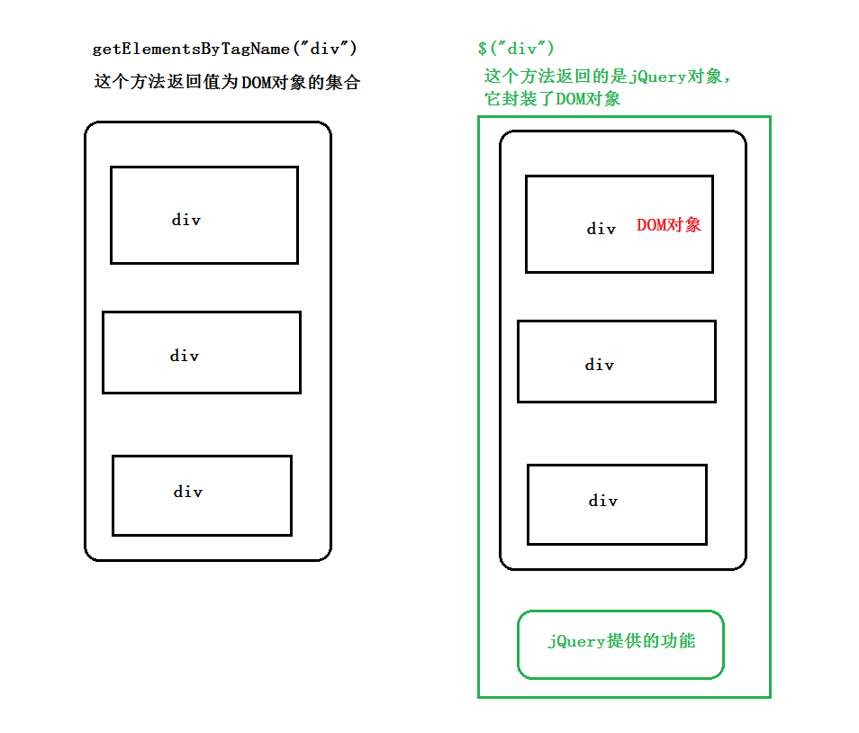 前端基础之jQuery引入