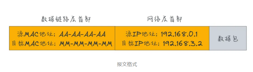 【网络知识系列】-- 换个角度理解计算机网络