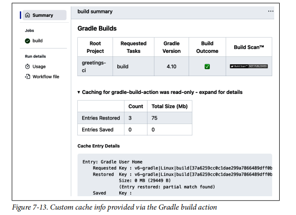 Learning GitHub Actions Automation and Integration of CI/CD with GitHub【7】