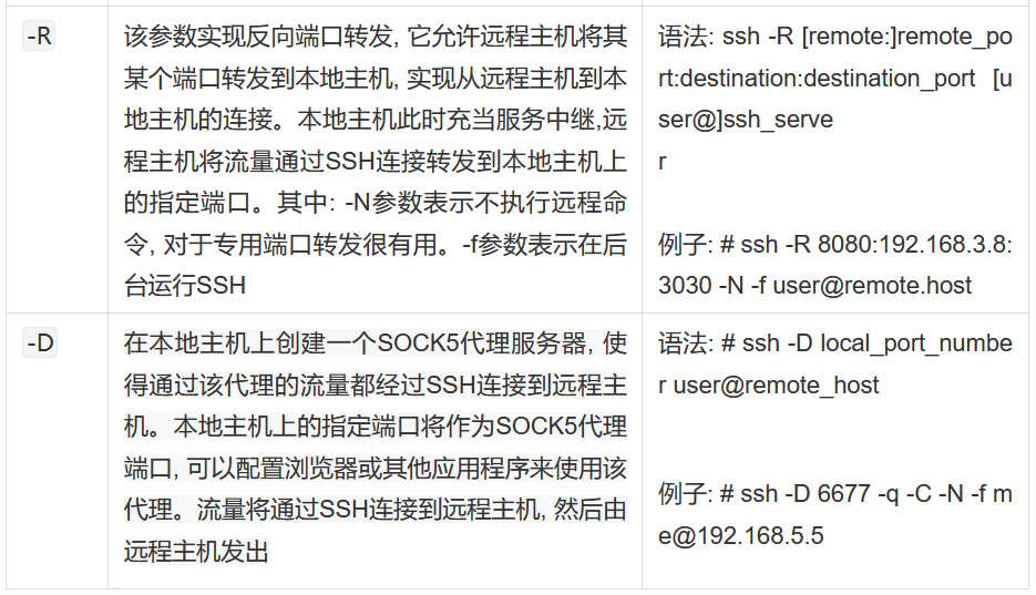 【待做】【攻防技术系列+网络协议】SSH攻防一体命令备忘清单