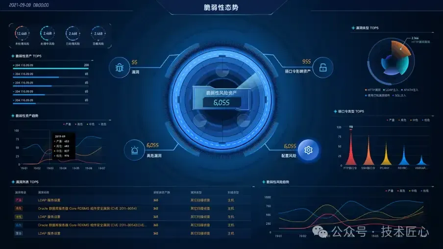 【AI+安全】态势感知之数据可视化技术分析与实现