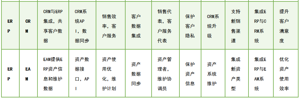 一文搞懂MES、ERP、SCM、WMS、APS、SCADA、PLM、QMS、CRM、EAM及其关系