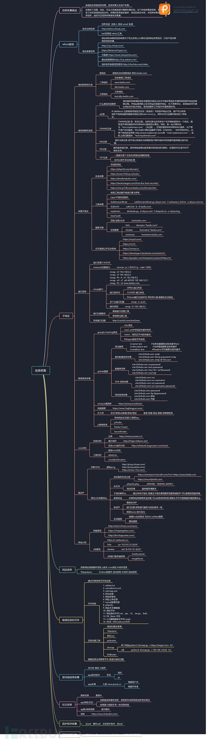 【信息收集】思维导图