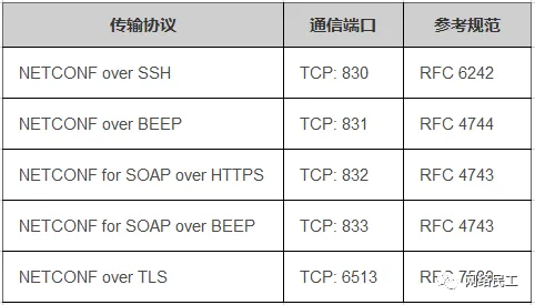 【运维系列】如何为NETCONF开放安全策略