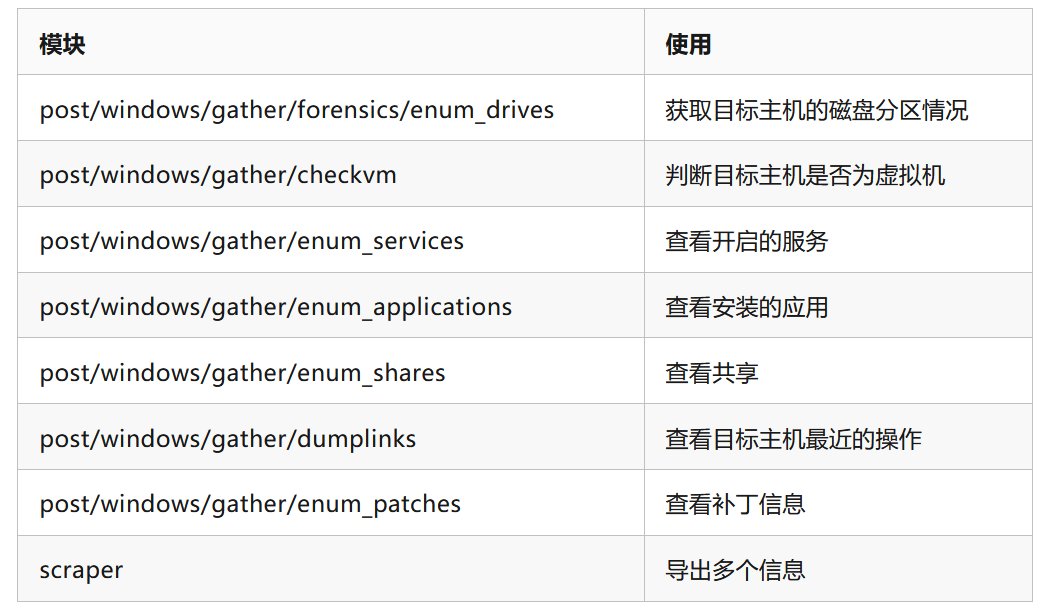 【信息收集】msf下的windows信息收集