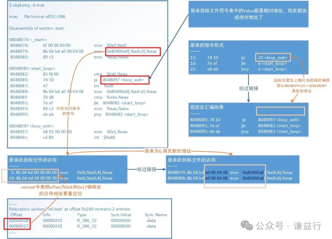 【ELF系列】一文手撕ELF文件