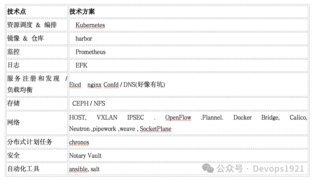 容器云平台建设可行性分析报告