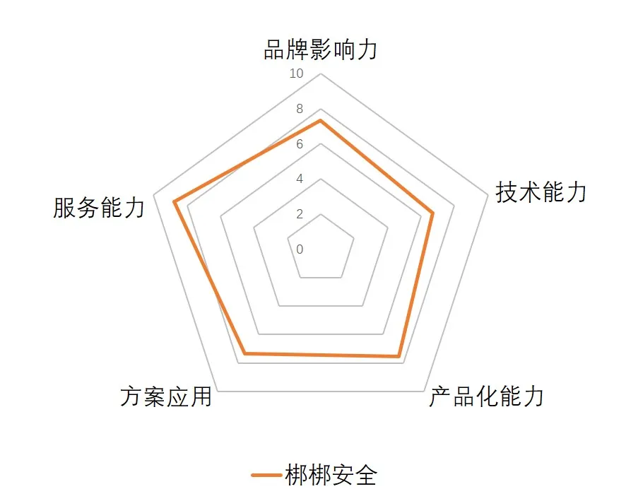 【供应链安全】2024年我国软件供应链安全代表性厂商推荐：梆梆安全