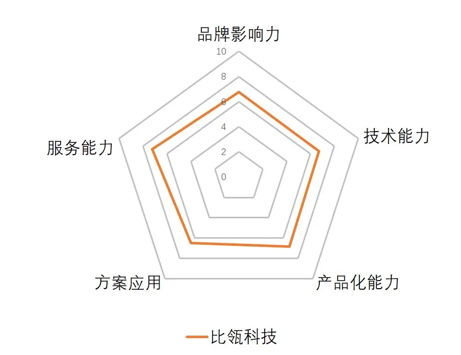 【供应链安全】2024年我国软件供应链安全代表性厂商推荐：比瓴科技