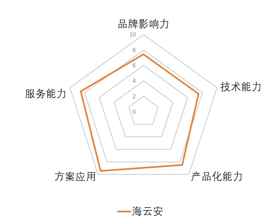 【供应链安全】2024年我国软件供应链安全代表性厂商推荐：海云安