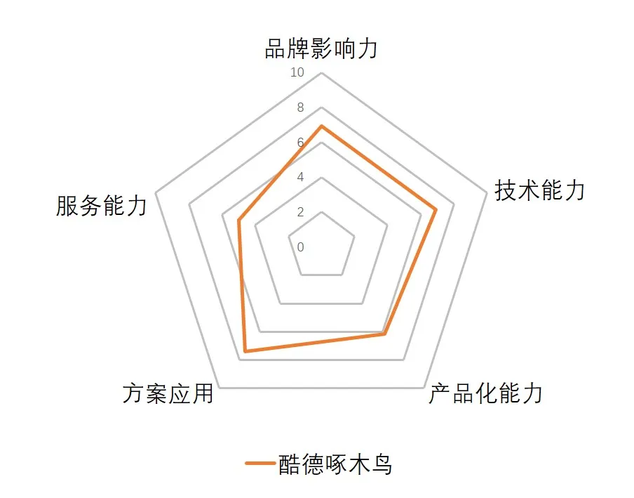 【供应链安全】2024年我国软件供应链安全代表性厂商推荐：酷德啄木鸟