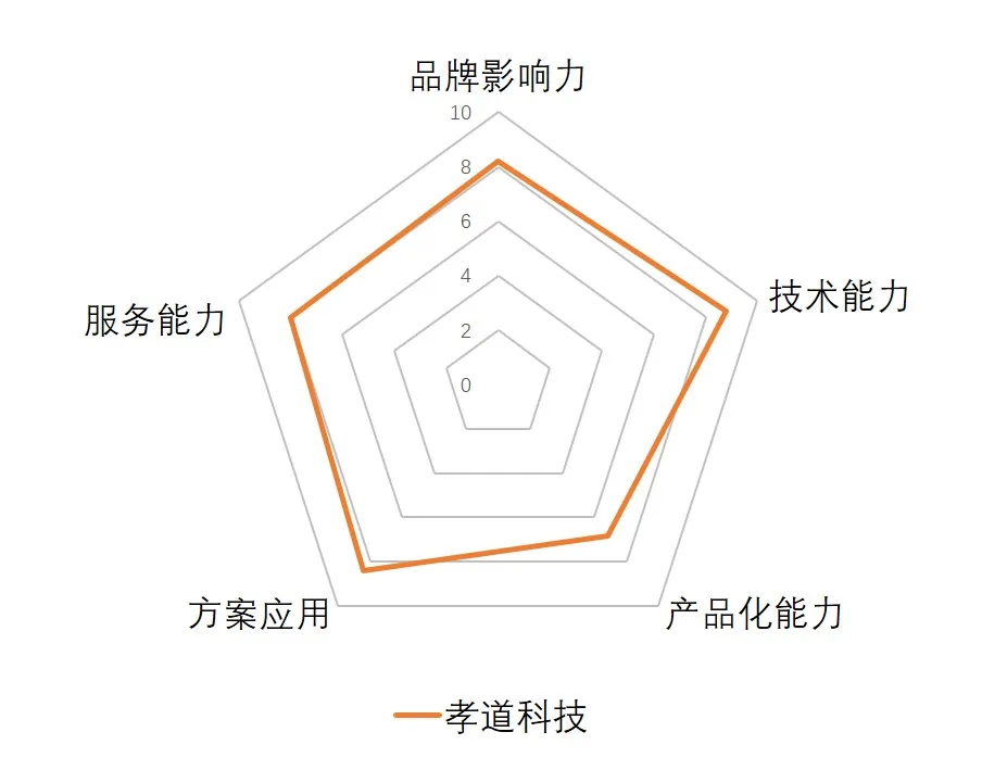 【供应链安全】2024年我国软件供应链安全代表性厂商推荐：孝道科技