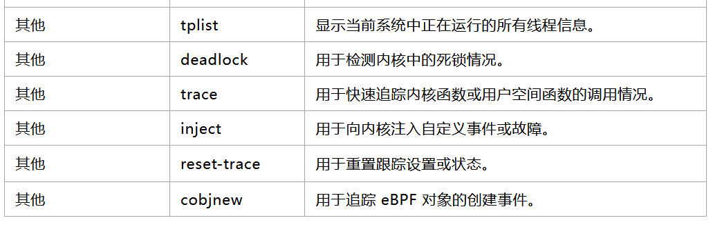 【linux内核】 BCC Tools命令汇总